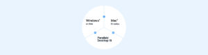 winzip parallels toolbox winzip parallels toolbox